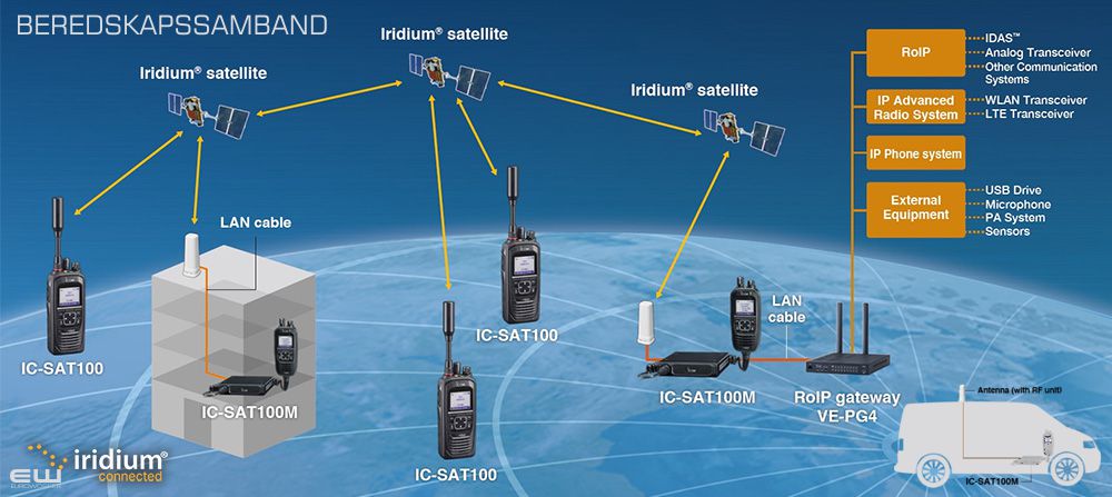 Satelitt PTT beredskapssamband